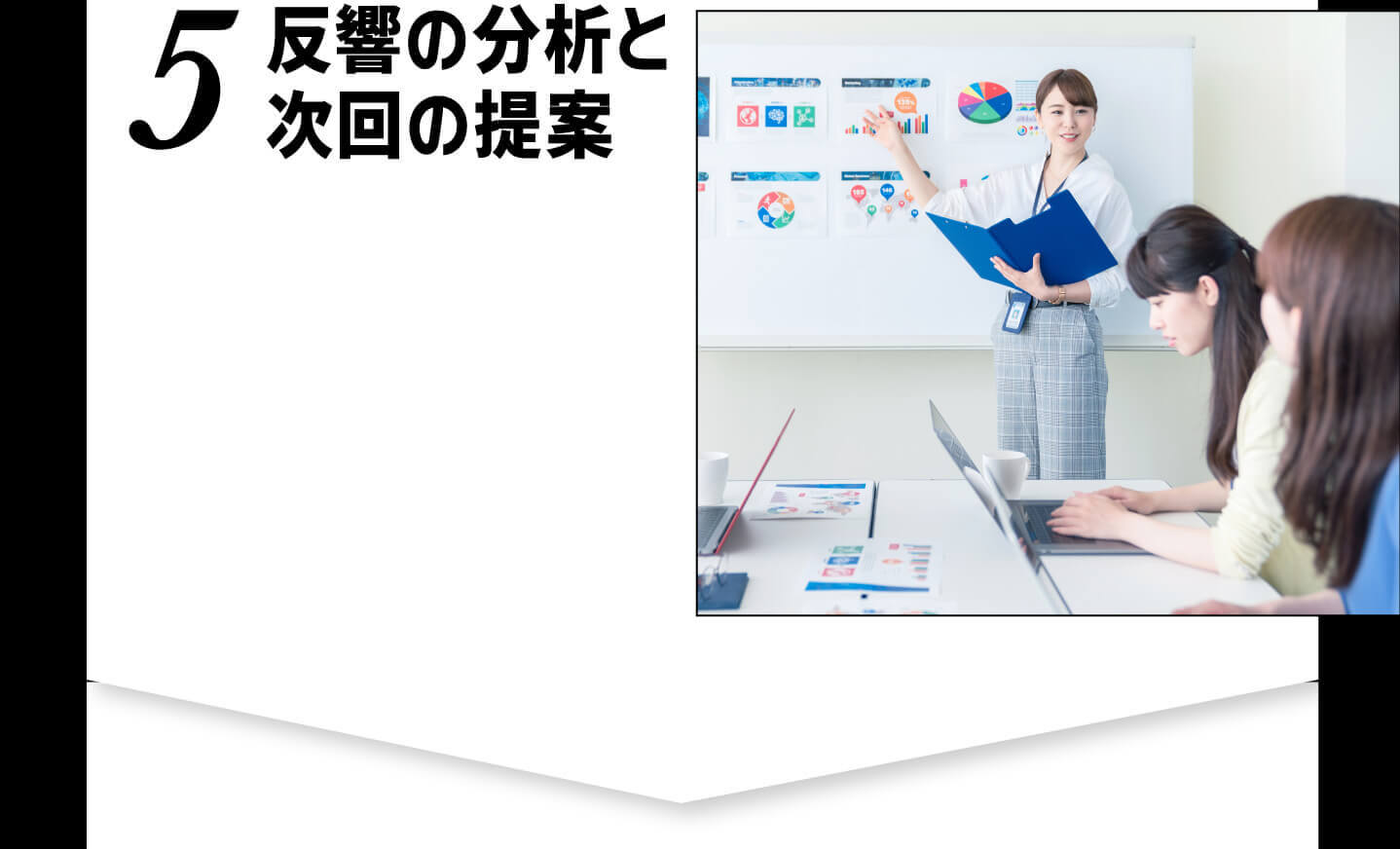 5反響の分析と次回の提案